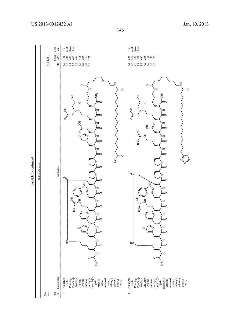 Peptides for Treatment of Obesity - diagram, schematic, and image 147