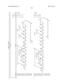 Peptides for Treatment of Obesity diagram and image