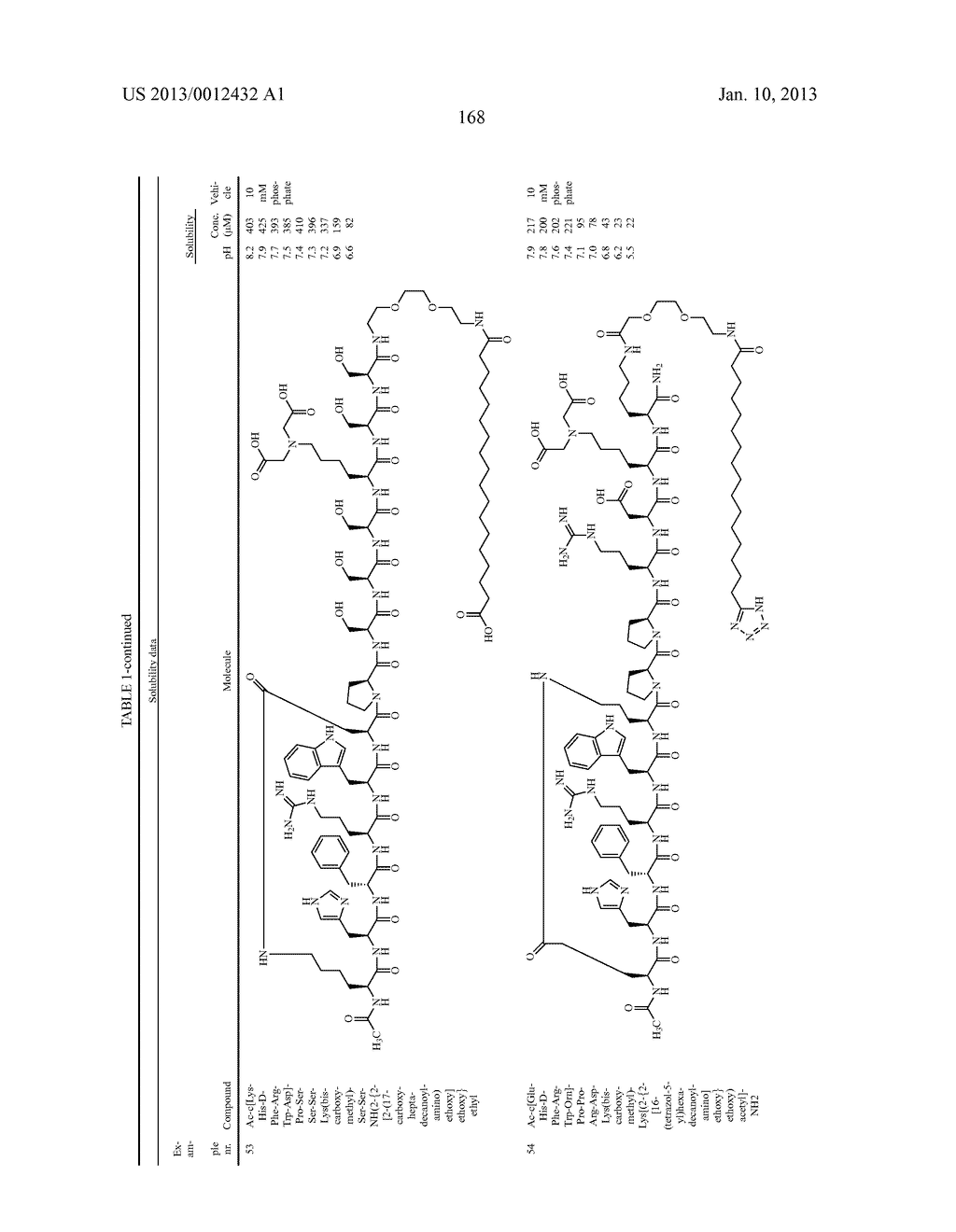 Peptides for Treatment of Obesity - diagram, schematic, and image 169