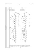 Peptides for Treatment of Obesity diagram and image