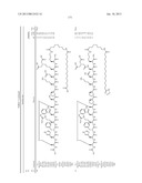 Peptides for Treatment of Obesity diagram and image