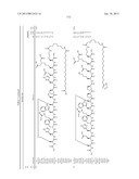 Peptides for Treatment of Obesity diagram and image