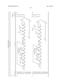 Peptides for Treatment of Obesity diagram and image