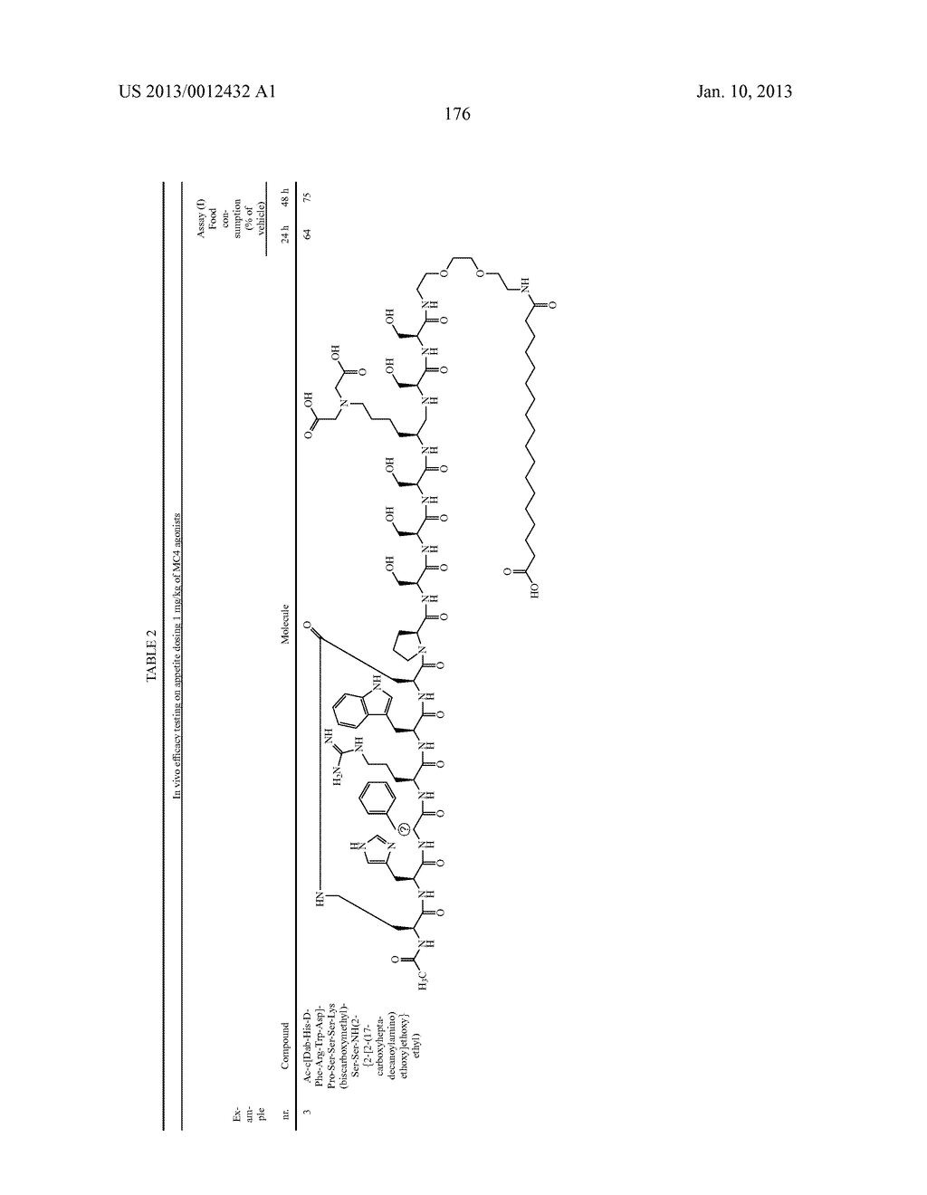 Peptides for Treatment of Obesity - diagram, schematic, and image 177