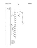 Peptides for Treatment of Obesity diagram and image