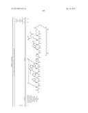 Peptides for Treatment of Obesity diagram and image