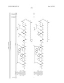 Peptides for Treatment of Obesity diagram and image