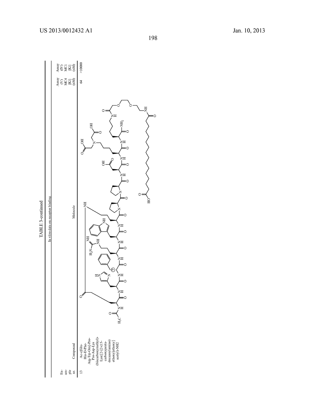 Peptides for Treatment of Obesity - diagram, schematic, and image 199