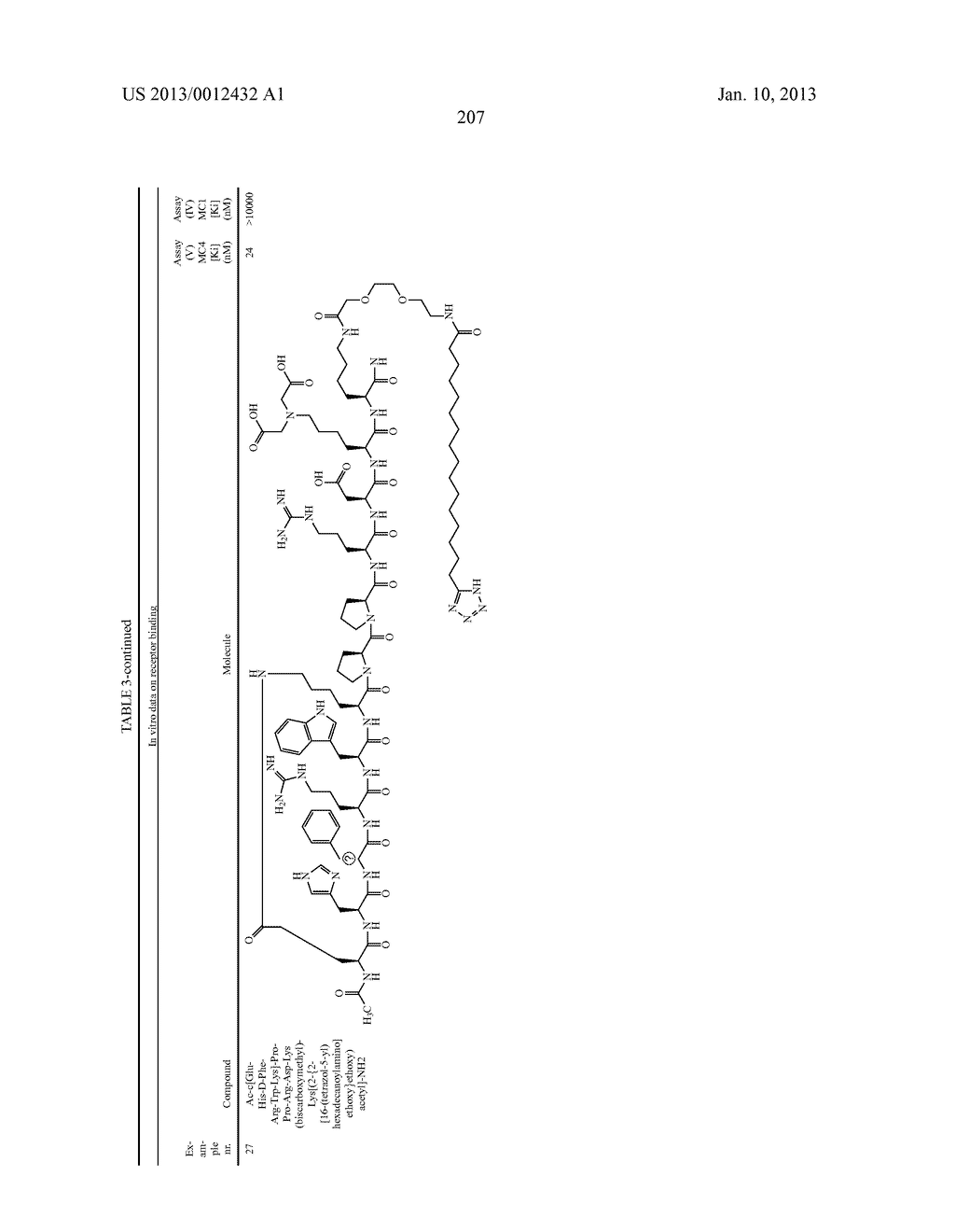 Peptides for Treatment of Obesity - diagram, schematic, and image 208