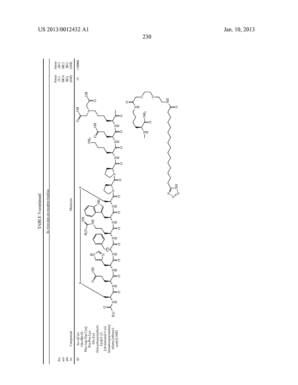 Peptides for Treatment of Obesity - diagram, schematic, and image 231