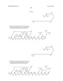 Peptides for Treatment of Obesity diagram and image