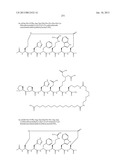 Peptides for Treatment of Obesity diagram and image