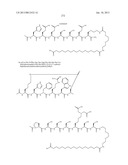 Peptides for Treatment of Obesity diagram and image