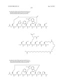 Peptides for Treatment of Obesity diagram and image