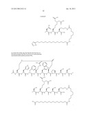 Peptides for Treatment of Obesity diagram and image