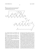 Peptides for Treatment of Obesity diagram and image