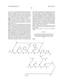 Peptides for Treatment of Obesity diagram and image