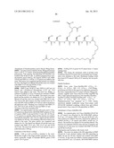 Peptides for Treatment of Obesity diagram and image