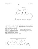 Peptides for Treatment of Obesity diagram and image