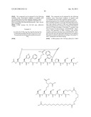 Peptides for Treatment of Obesity diagram and image