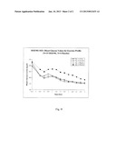 METHOD FOR REDUCING CARDIOVASCULAR MORBIDITY AND MORTALITY IN PREDIAETIC     PATIENTS AND PATIENTS WITH TYPE 2 DIABETES diagram and image