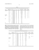 METHOD FOR REDUCING CARDIOVASCULAR MORBIDITY AND MORTALITY IN PREDIAETIC     PATIENTS AND PATIENTS WITH TYPE 2 DIABETES diagram and image