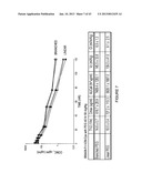 MULTIVALENT FIBRONECTIN BASED SCAFFOLD DOMAIN PROTEINS diagram and image