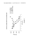 MULTIVALENT FIBRONECTIN BASED SCAFFOLD DOMAIN PROTEINS diagram and image