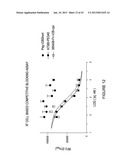 MULTIVALENT FIBRONECTIN BASED SCAFFOLD DOMAIN PROTEINS diagram and image