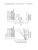 MULTIVALENT FIBRONECTIN BASED SCAFFOLD DOMAIN PROTEINS diagram and image