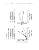 MULTIVALENT FIBRONECTIN BASED SCAFFOLD DOMAIN PROTEINS diagram and image