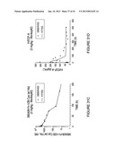 MULTIVALENT FIBRONECTIN BASED SCAFFOLD DOMAIN PROTEINS diagram and image