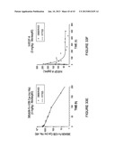 MULTIVALENT FIBRONECTIN BASED SCAFFOLD DOMAIN PROTEINS diagram and image