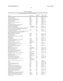 Compositions for Improving Bone Mass diagram and image