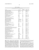 Compositions for Improving Bone Mass diagram and image