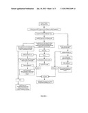 SOLVENT-FREE PROCESS FOR OBTAINING PHOSPHOLIPIDS AND NEUTRAL ENRICHED     KRILL OILS diagram and image