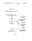 SOLVENT-FREE PROCESS FOR OBTAINING PHOSPHOLIPIDS AND NEUTRAL ENRICHED     KRILL OILS diagram and image