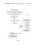 SOLVENT-FREE PROCESS FOR OBTAINING PHOSPHOLIPIDS AND NEUTRAL ENRICHED     KRILL OILS diagram and image