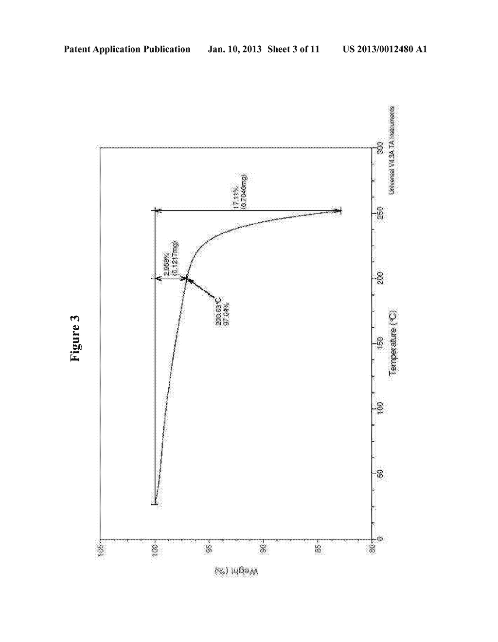 CRYSTALLINE SALTS OF     (4S,4AS,5AR,12AS)-4-DIMETHYLAMINO-3,10,12,12A-TETRAHYDROXY-7-[(METHOXY(ME-    THYL)AMINO)-METHYL]-1,11-DIOXO-1,4,4A,5,5A,6,11,12A-OCTAHYDRO-NAPHTHACENE--    2-CARBOXYLIC ACID AMIDE AND METHODS OF USING THE SAME - diagram, schematic, and image 04