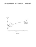 CRYSTALLINE FORMS OF TIGECYCLINE HYDROCHLORIDE diagram and image