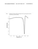 INTRAVENOUS FORMULATION WITH WATER-SOLUBLE COCRYSTALS OF ACETYLSALICYLIC     ACID AND THEANINE diagram and image