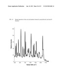 INTRAVENOUS FORMULATION WITH WATER-SOLUBLE COCRYSTALS OF ACETYLSALICYLIC     ACID AND THEANINE diagram and image