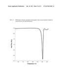 INTRAVENOUS FORMULATION WITH WATER-SOLUBLE COCRYSTALS OF ACETYLSALICYLIC     ACID AND THEANINE diagram and image