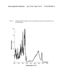 INTRAVENOUS FORMULATION WITH WATER-SOLUBLE COCRYSTALS OF ACETYLSALICYLIC     ACID AND THEANINE diagram and image