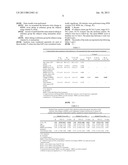 NOVEL PHARMACEUTICAL COMPOSITION FOR THE TREATMENT OF NEURODEGENERATIVE OR     NEUROVASCULAR DISEASES diagram and image