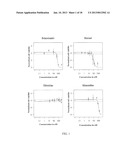 Pharmaceutical or Veterinary Antiviral Compositions diagram and image