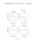 Pharmaceutical or Veterinary Antiviral Compositions diagram and image