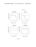 Pharmaceutical or Veterinary Antiviral Compositions diagram and image