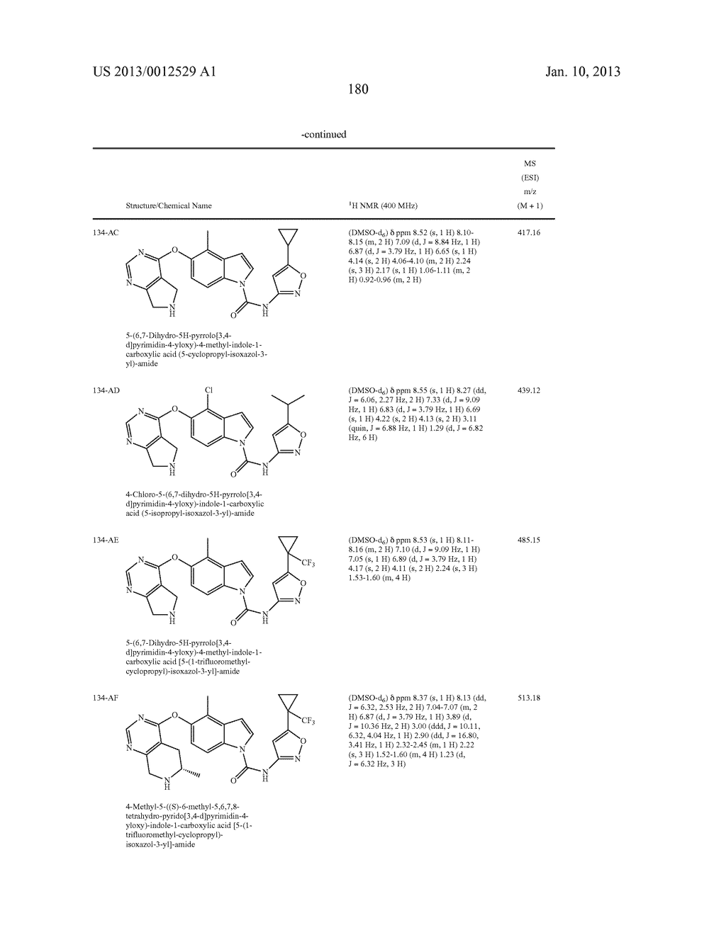 HETEROBICYCLIC CARBOXAMIDES AS INHIBITORS FOR KINASES - diagram, schematic, and image 181