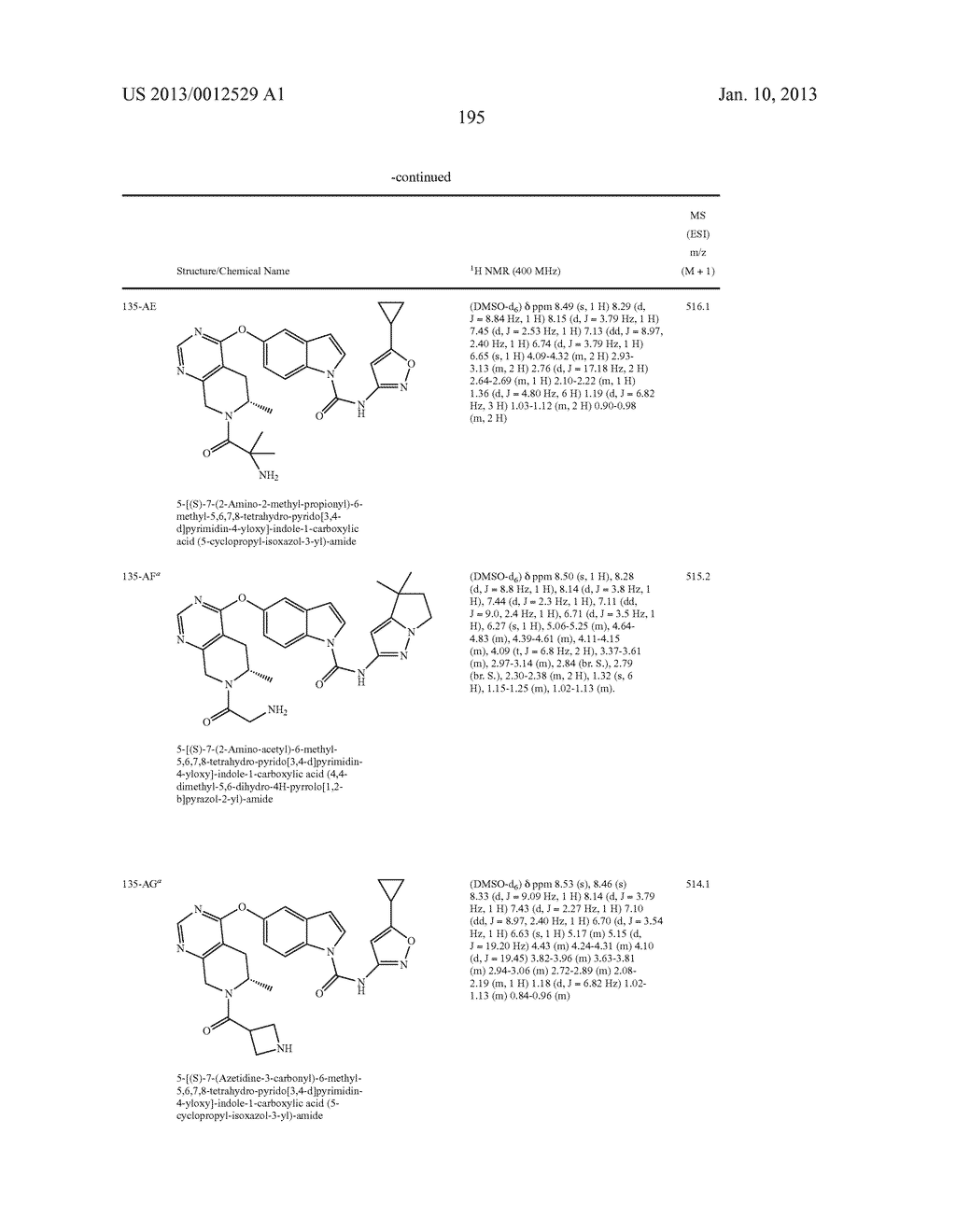 HETEROBICYCLIC CARBOXAMIDES AS INHIBITORS FOR KINASES - diagram, schematic, and image 196